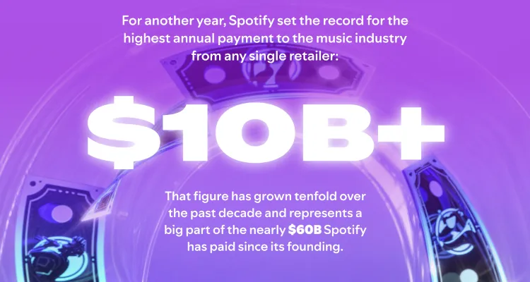 Spotify royalties