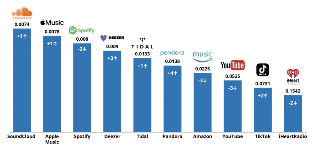 Ranking of the top 10 DSPs worldwide based on overall transparency and reporting accuracy (source: Legitary)