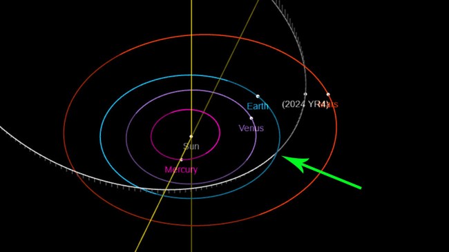 Asteroid 2024 YR4 orbit viewer