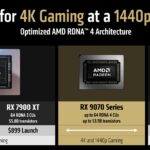 AMD’s Radeon RX 9070 and 9070 XT start at $549, ship March 6th