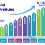 ASCAP revenue