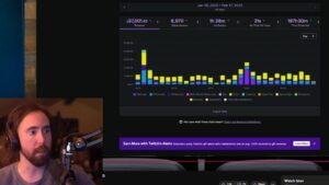 Asmongold Twitch earnings from January 19 to February 17 in 2025.