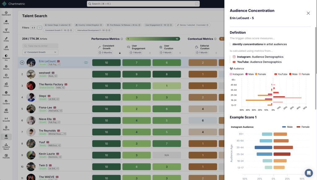 Chartmetric 'Talent Search Tool' filters (photo: Chartmetric)