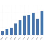 SoundExchange data 2024