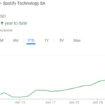 Spotify stock