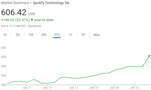 Spotify stock