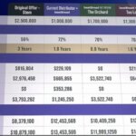 beatBread Deal Comparison Tool