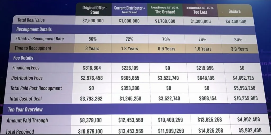 beatBread Deal Comparison Tool