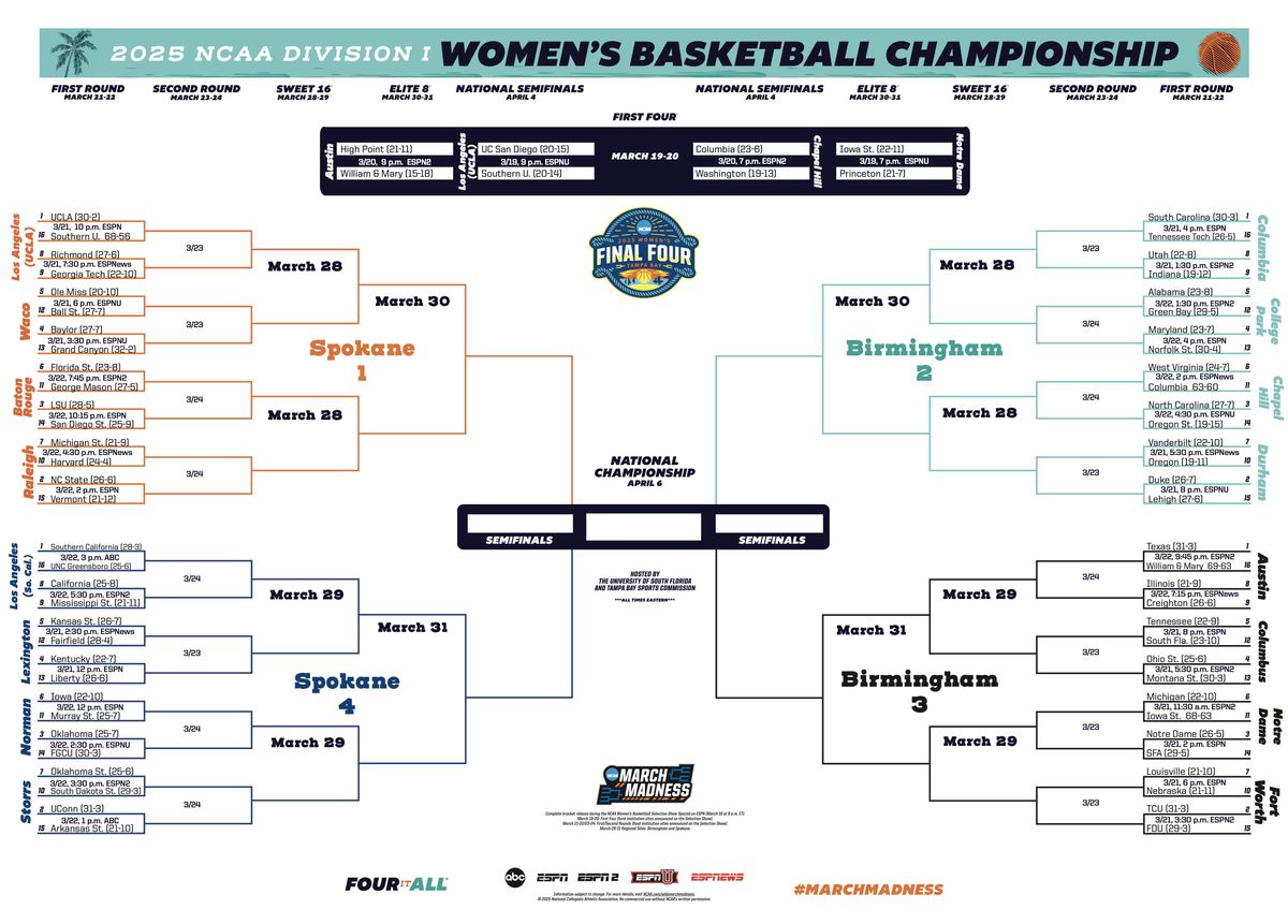 Women’s March Madness: How to watch, schedule, and must-know details