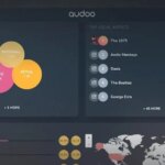 Audoo partners with GEMA for music impact study