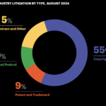 active music industry litigation over the last year