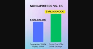 NMPA Spotify criticism