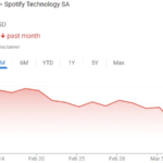 Spotify stock