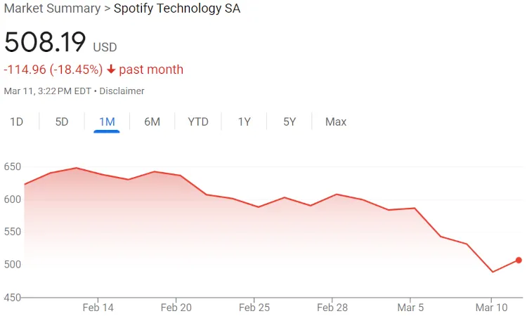 Spotify stock