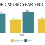 Music industry revenue