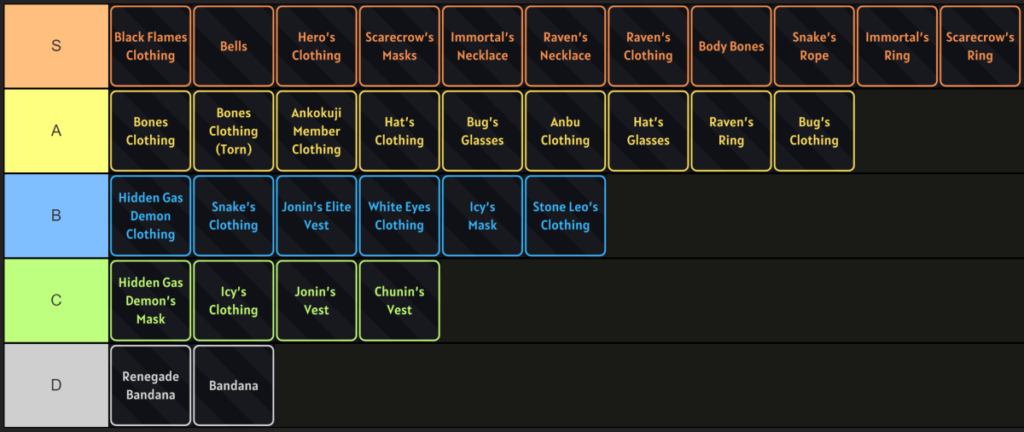 Ninja Time Accessories Tier List