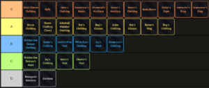 Ninja Time Accessories Tier List