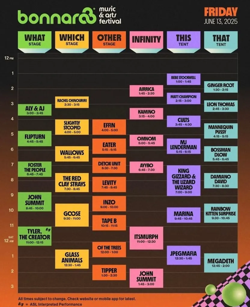 Bonnaroo lineup