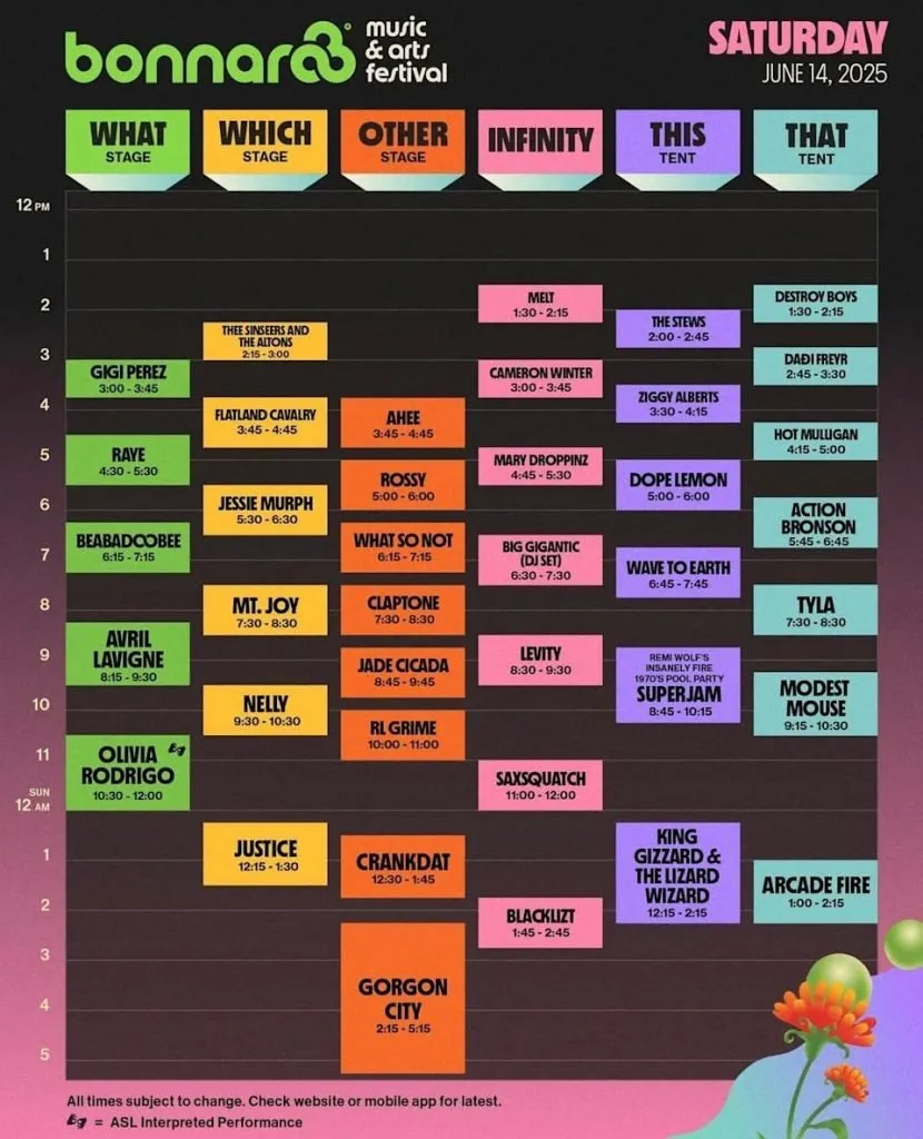 Bonnaroo lineup