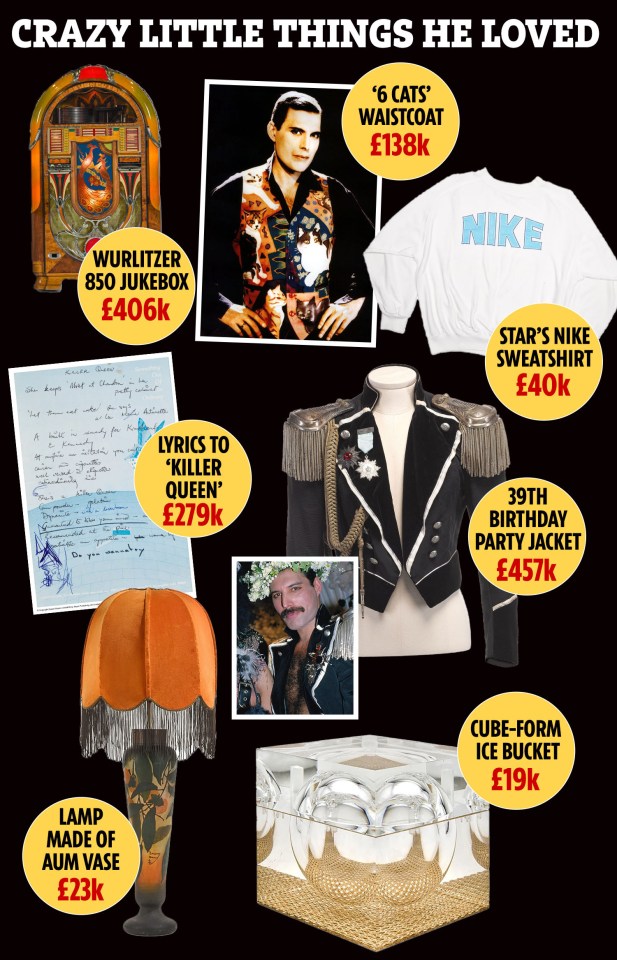 Illustration of Freddie Mercury's possessions with prices.