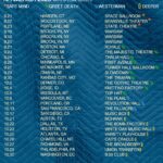 Nation of Language: N. America 2025 Tour