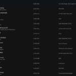 Spotify charts