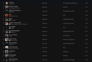 Spotify charts