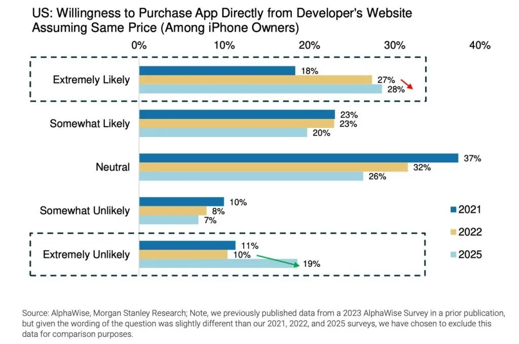 App Store survey about purchasing outside iOS