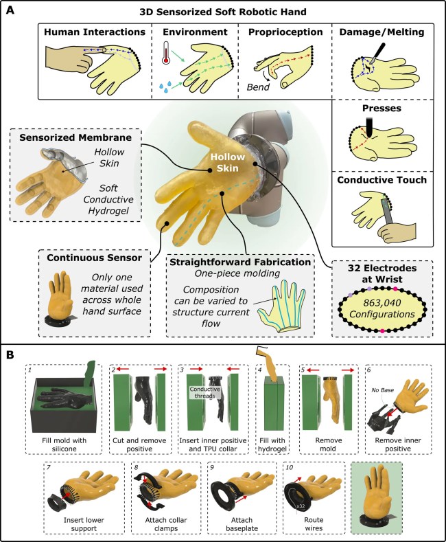 scientists-create-most-human-like-robot-skin