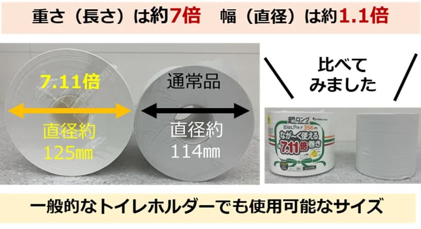 7-Eleven Toilet Paper