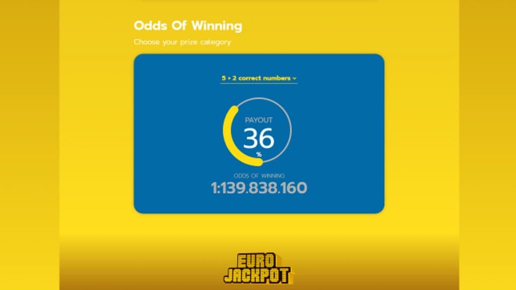 eurojackpot prize