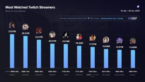 twitch q2 2025 stats