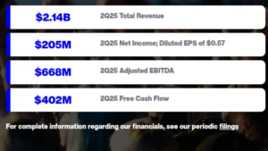SiriusXM quarterly financials Q2 2025