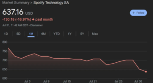 Spotify stock