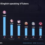 english vtubers q2