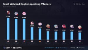 english vtubers q2