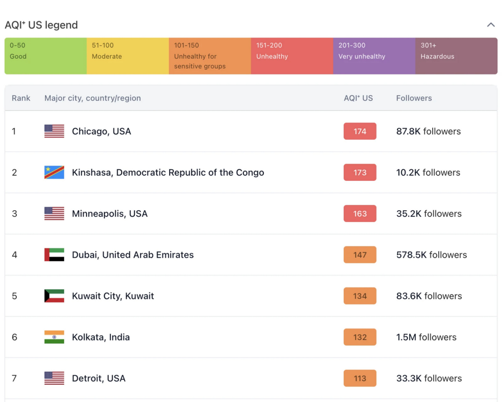 Chicago air quality
