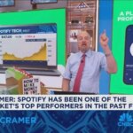 Jim Cramer Mad Money Spotify