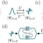 diagram for the flow of time