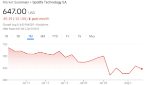 Spotify stock